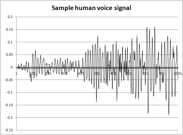 Real-Time Processing